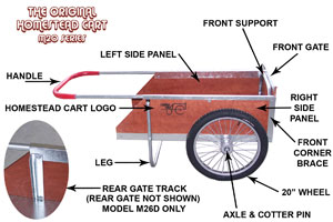 PARTS FOR THE JUNIOR CART SERIES